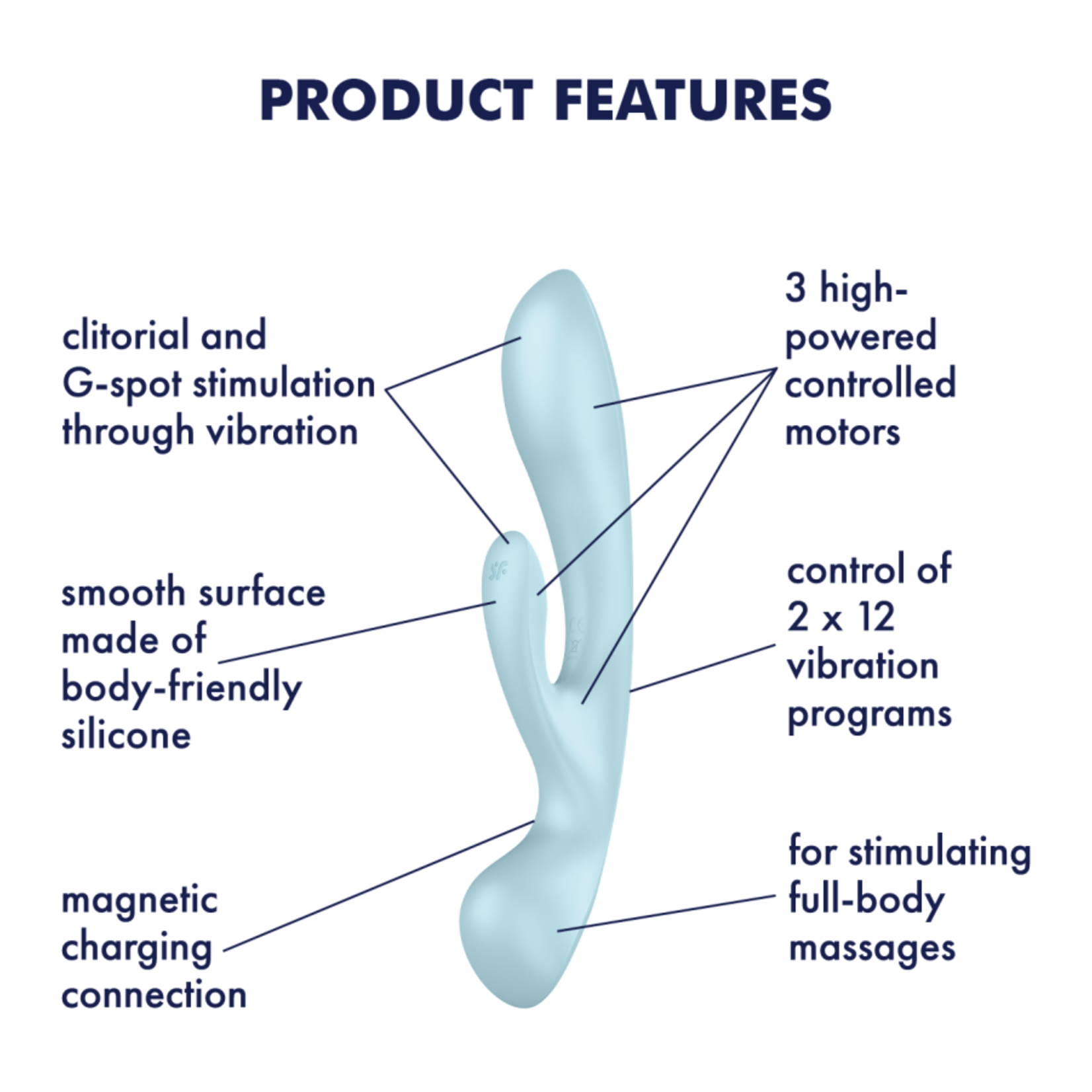 SATISFYER SATISFYER TRIPLE OH LIGHT BLUE