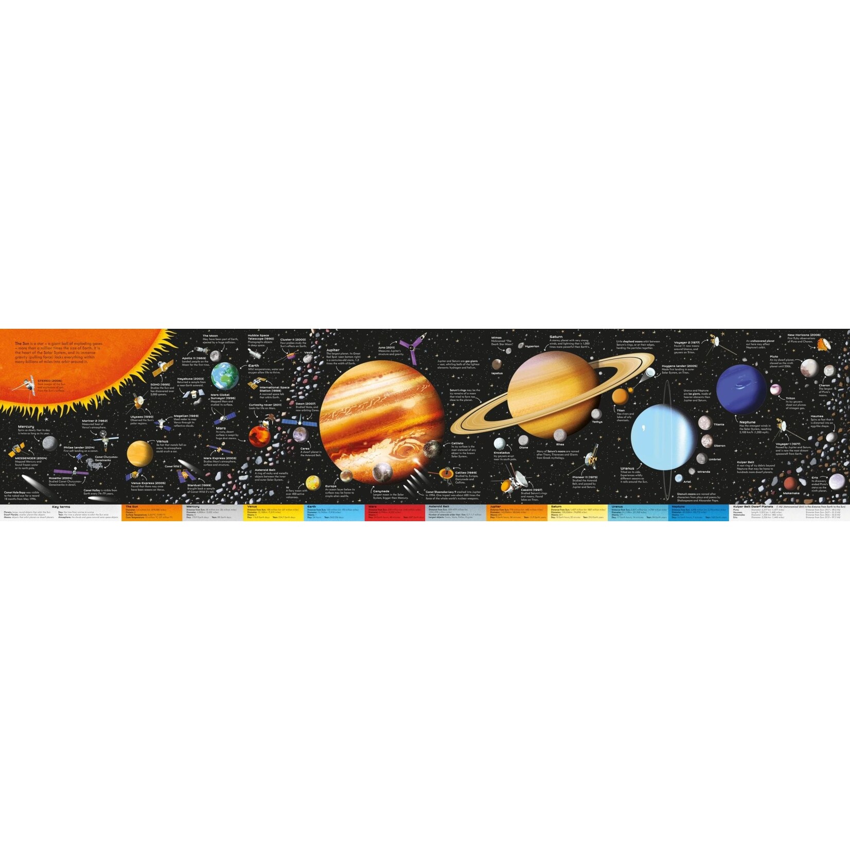 Usborne The Solar System, Book & 300-Piece Jigsaw Puzzle