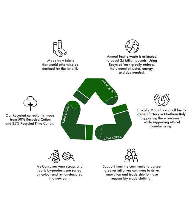 Women's Recycled Cotton Teal & Purple Stripe & Dot Socks