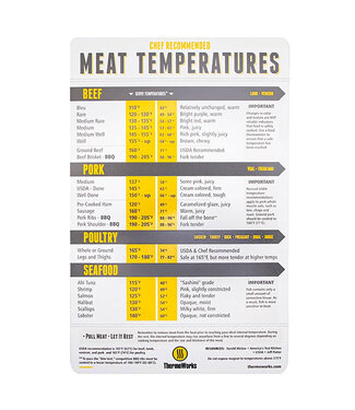 ThermoWorks ThermoWorks Magnetic Meat Temperature Guide