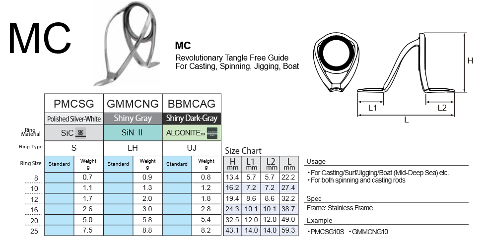 Fuji MC Chart
