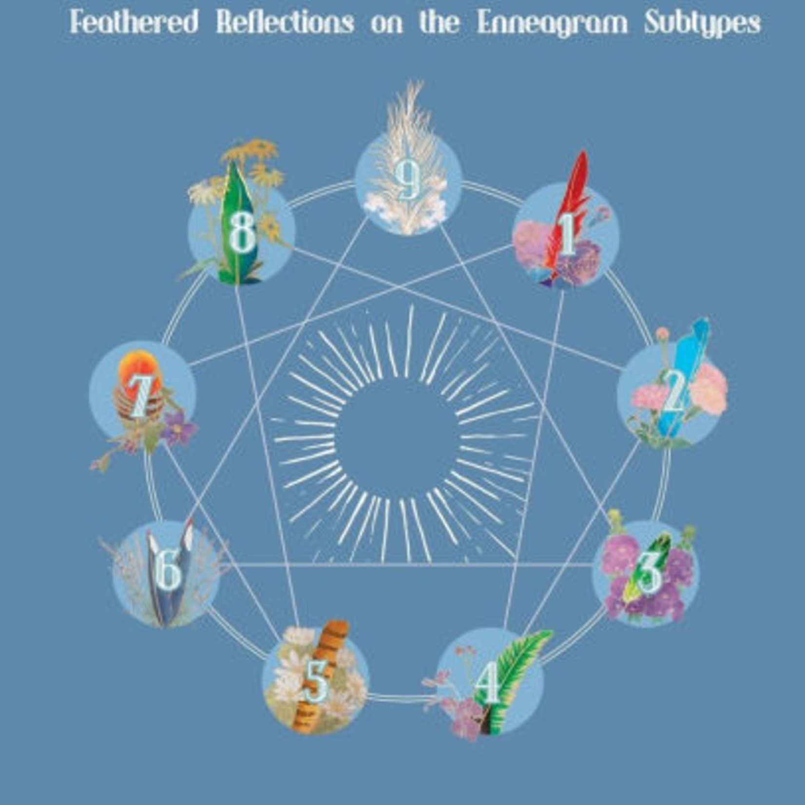 angela rosenberg Being on the Wing Feathered Reflections on the Enneagram Subtypes Angela Rosenberg