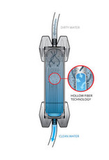 PLATYPUS GRAVITYWORKS WATER FILTER SYSTEM