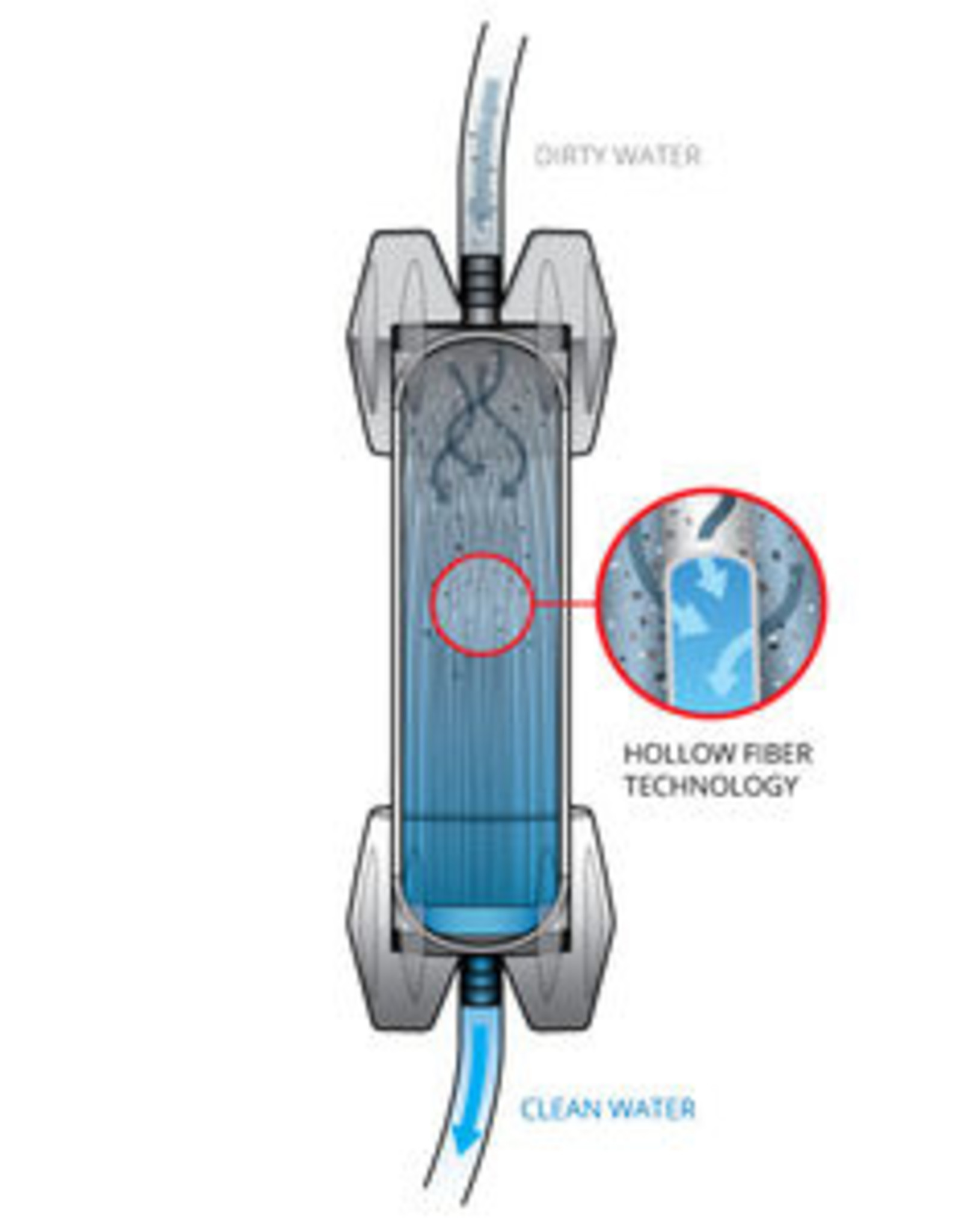 PLATYPUS GRAVITYWORKS WATER FILTER SYSTEM