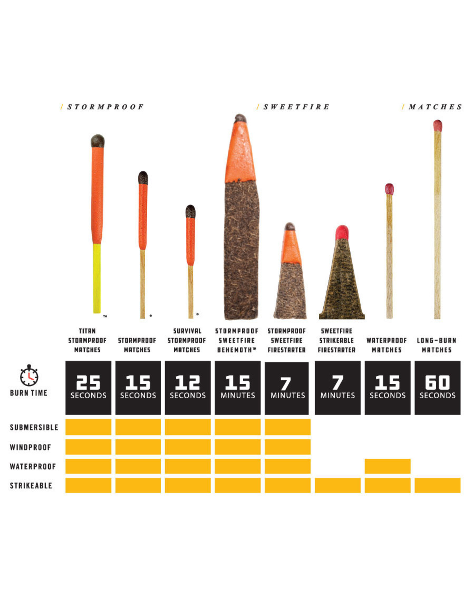 UCO LONGBURN MATCHES x50