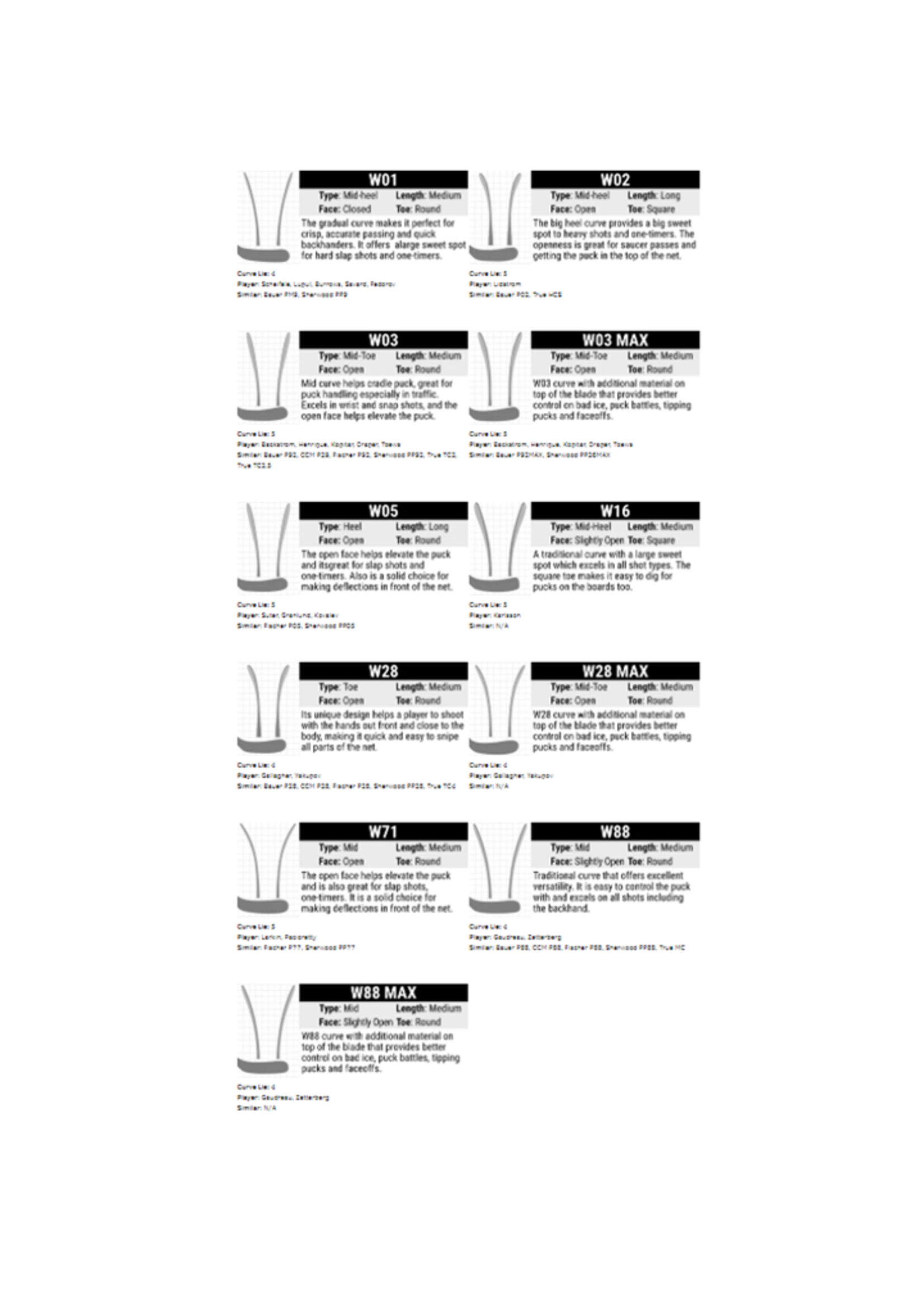 warrior alpha dx se2