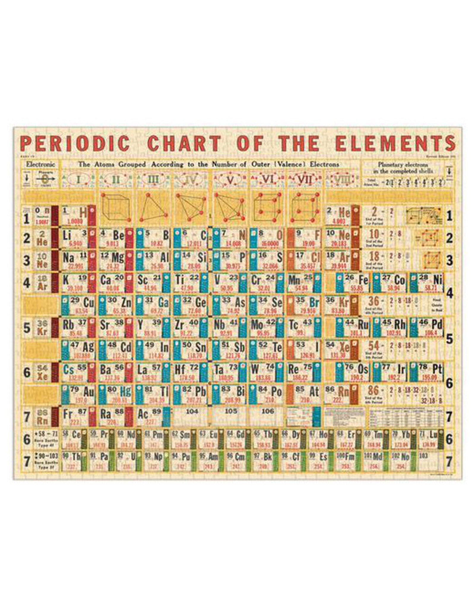 Cavallini Papers & Co. Cavallini Puzzle Periodic Chart 1,000 Pcs