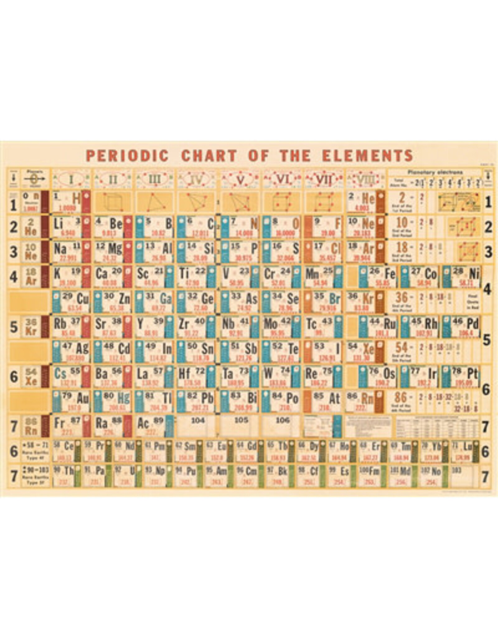 Cavallini Papers & Co. Wrap Periodic Chart