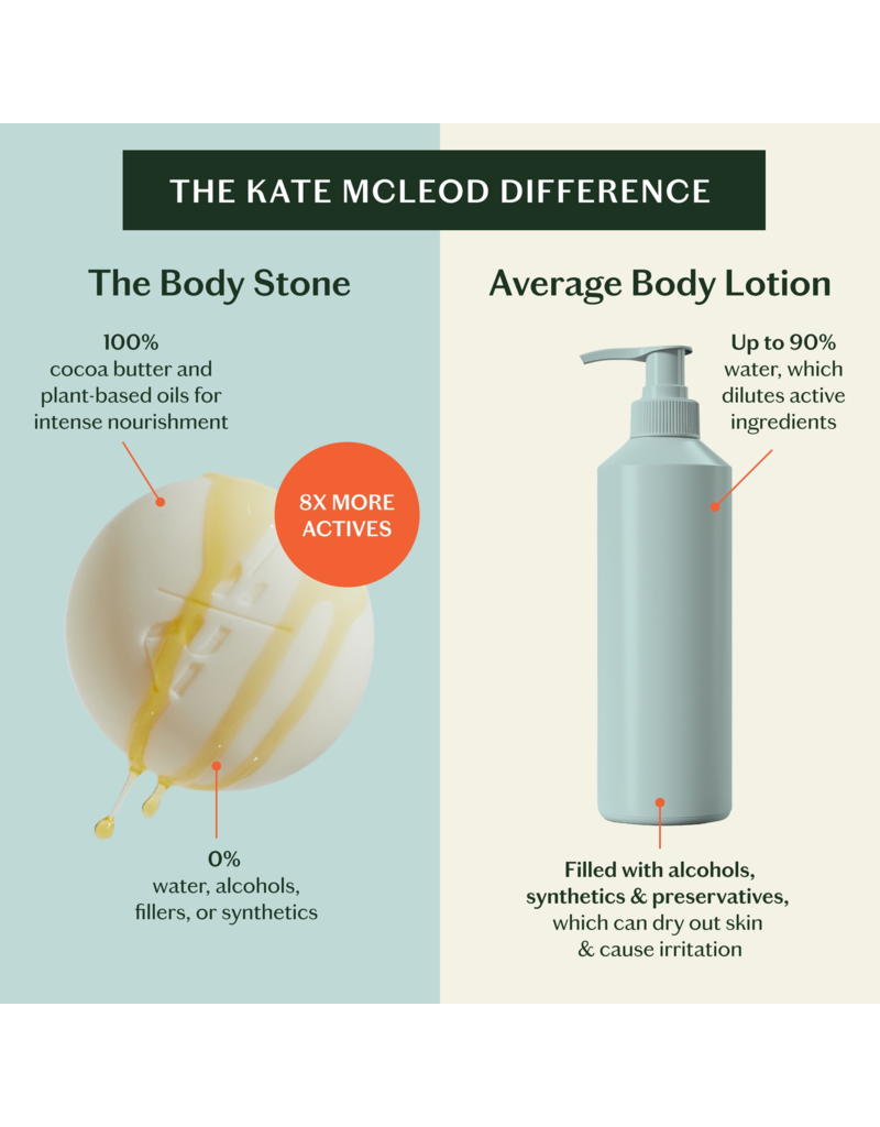KATE MCLEOD Mini Daily Stone Deep Moisturizing Lotion Bar
