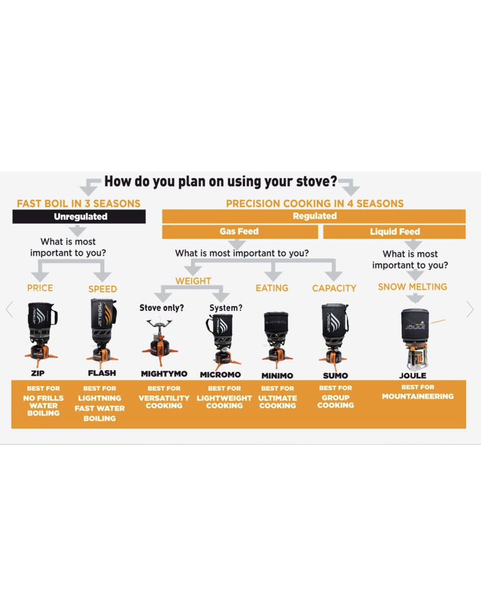 JETBOIL FLASH 1.0L
