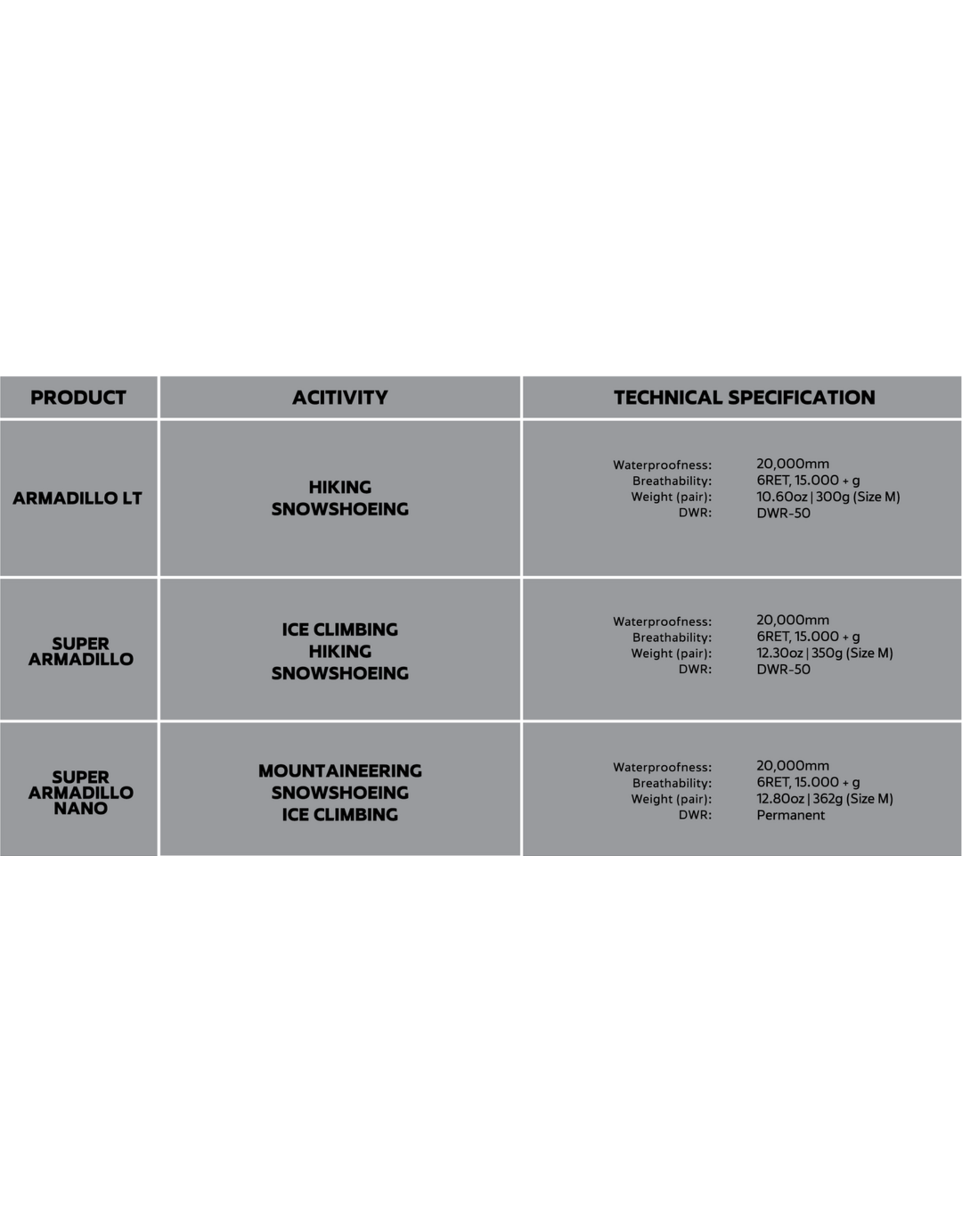 HILLSOUND SUPER ARMADILLO NANO GAITER