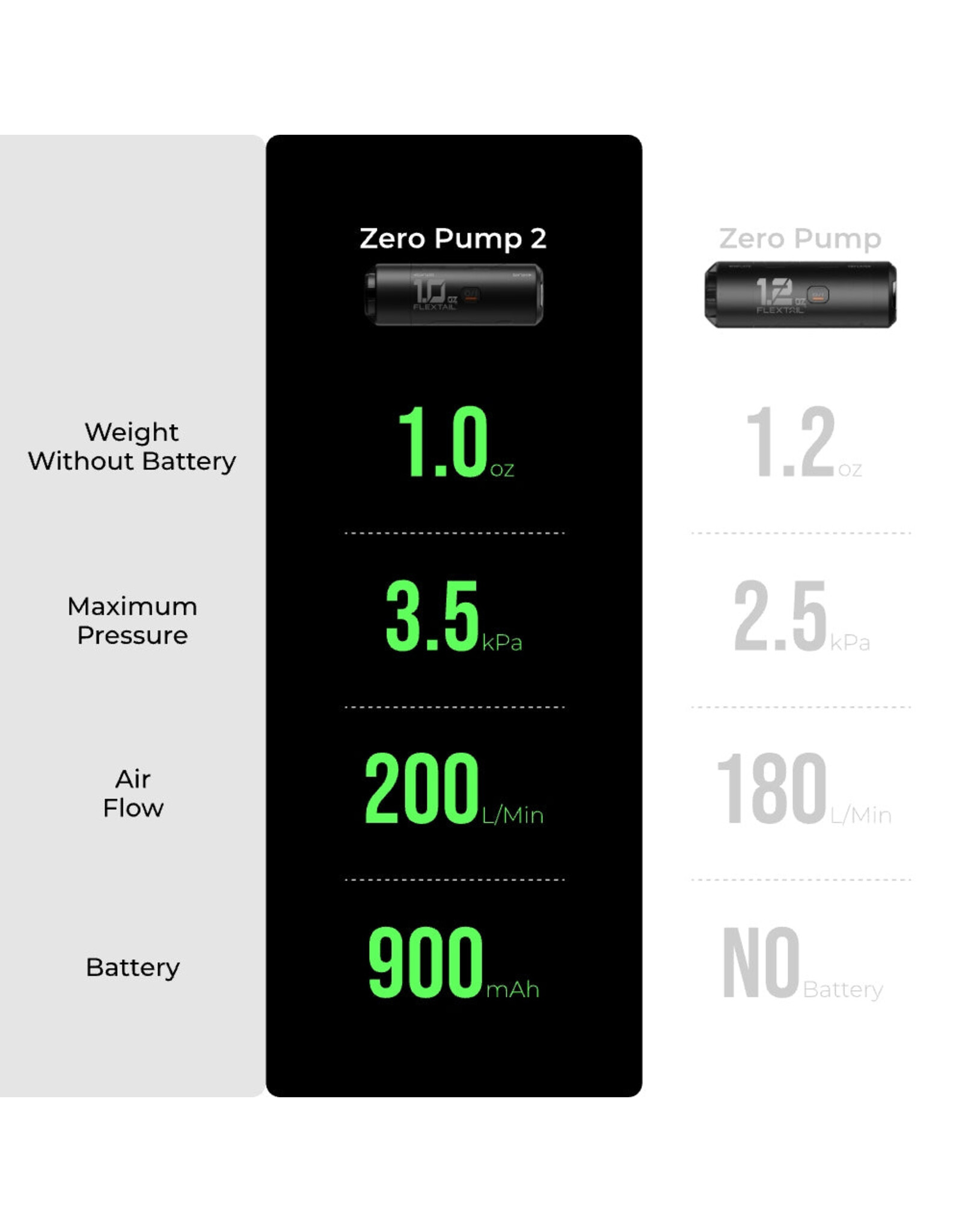Flextail FLEXTAIL ZERO PUMP 2