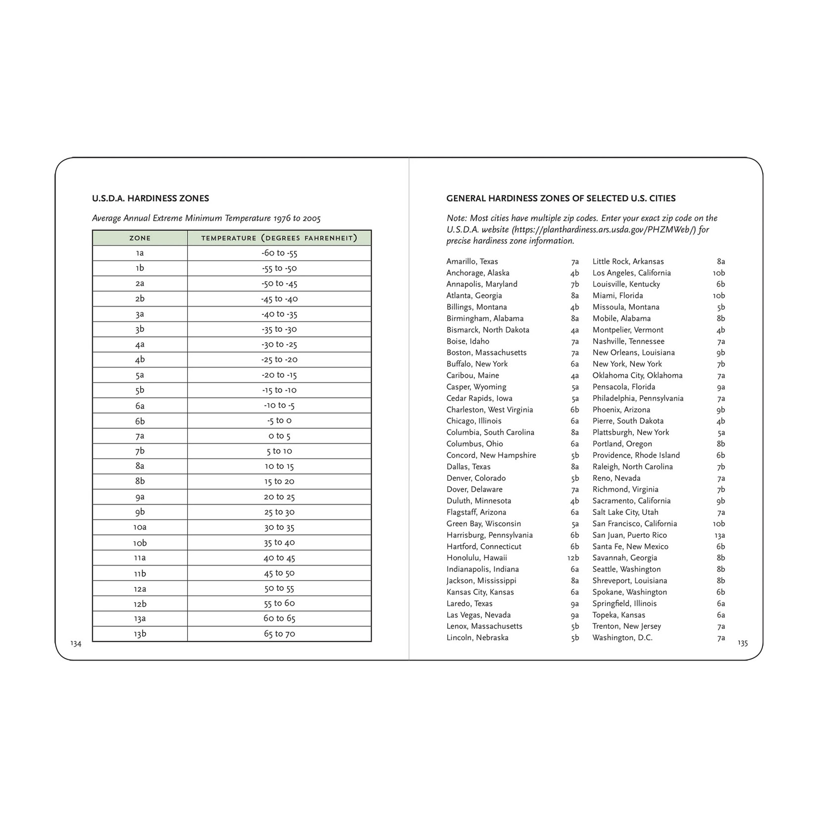 Peter Pauper Press Journal - Gardener's Logbook - Floral