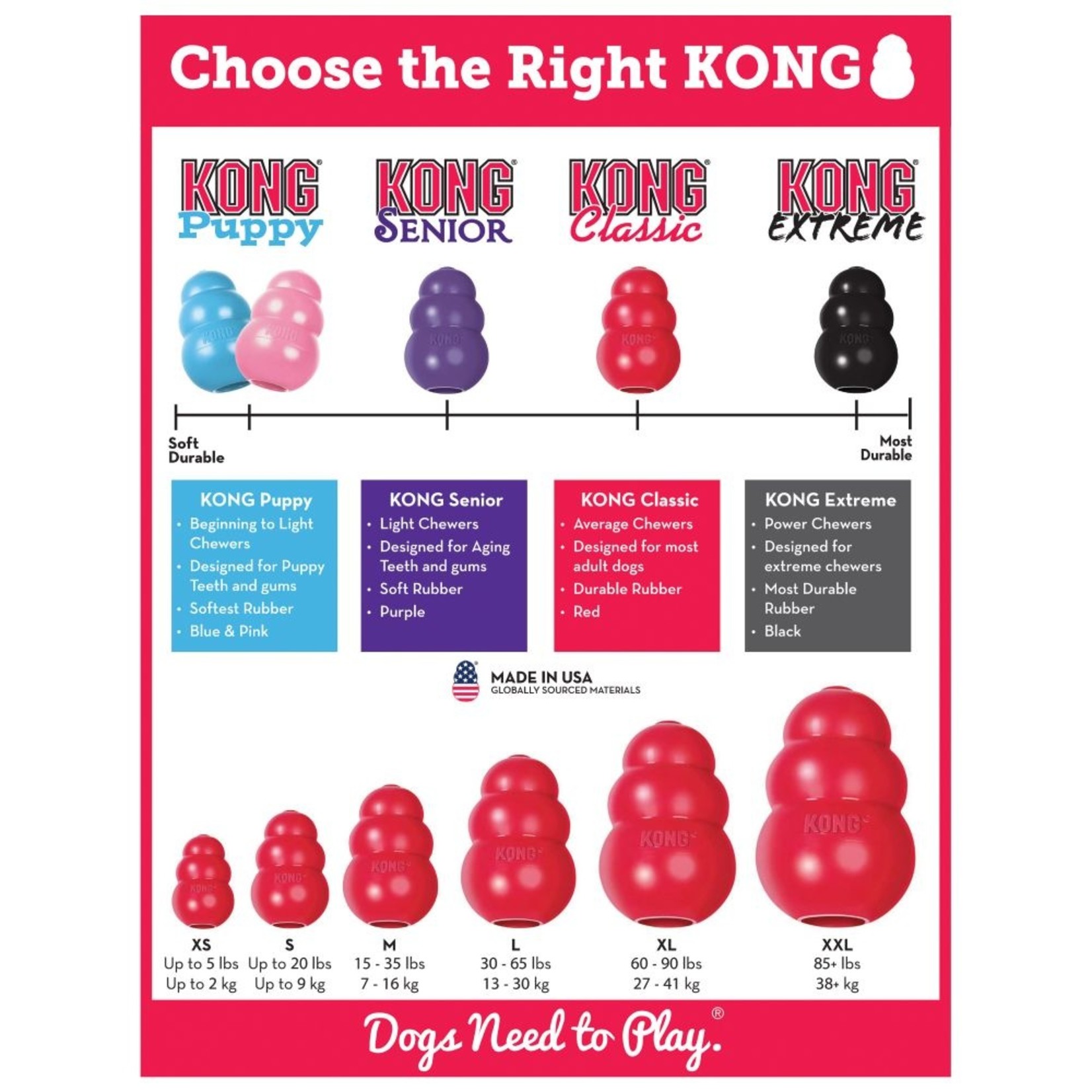 Kong Kong Classic Dog Toy Red