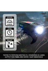 NiteRider NiteRider Lumina Pro 1400