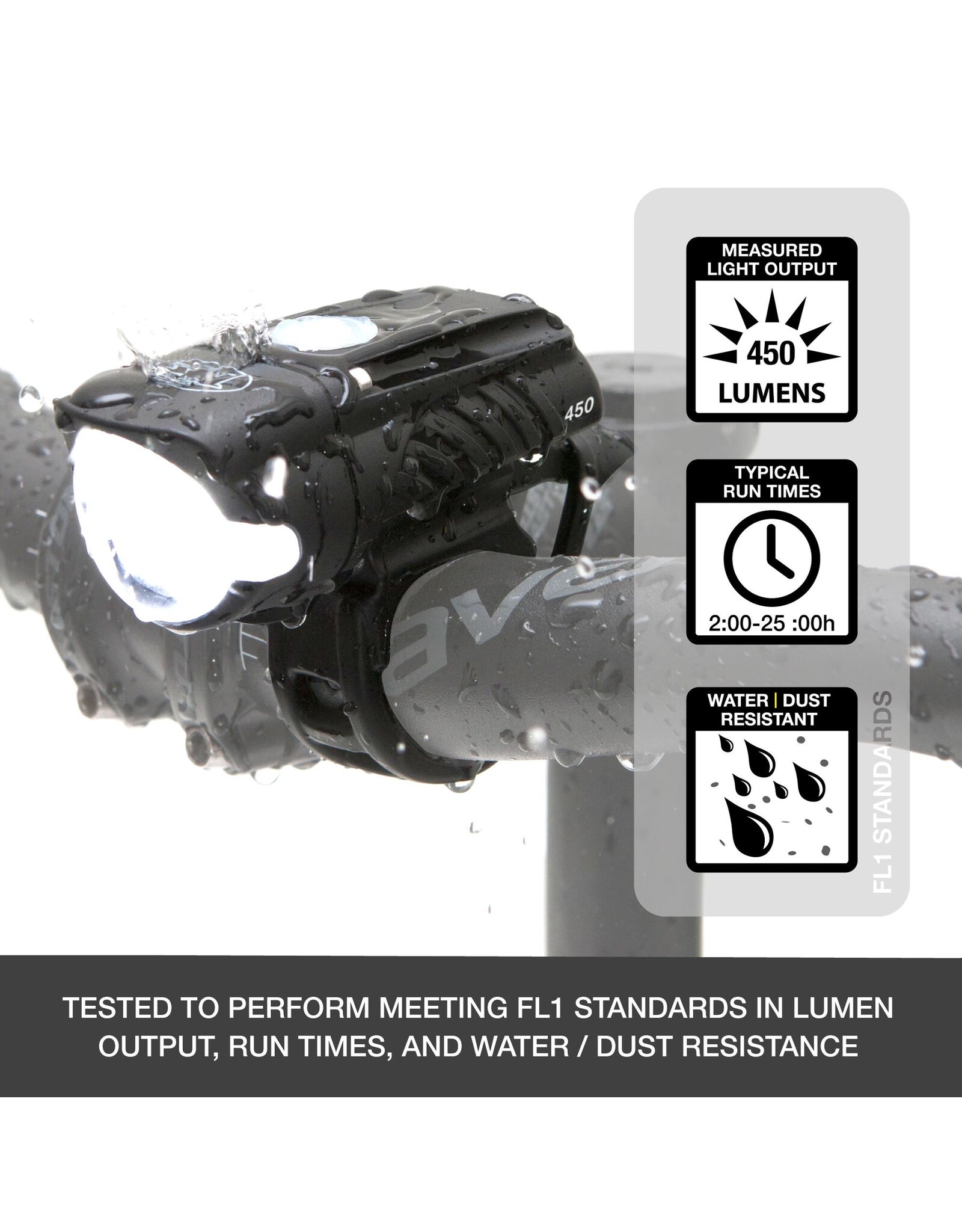 NiteRider Swift 700 & Vmax+ 180 Combo