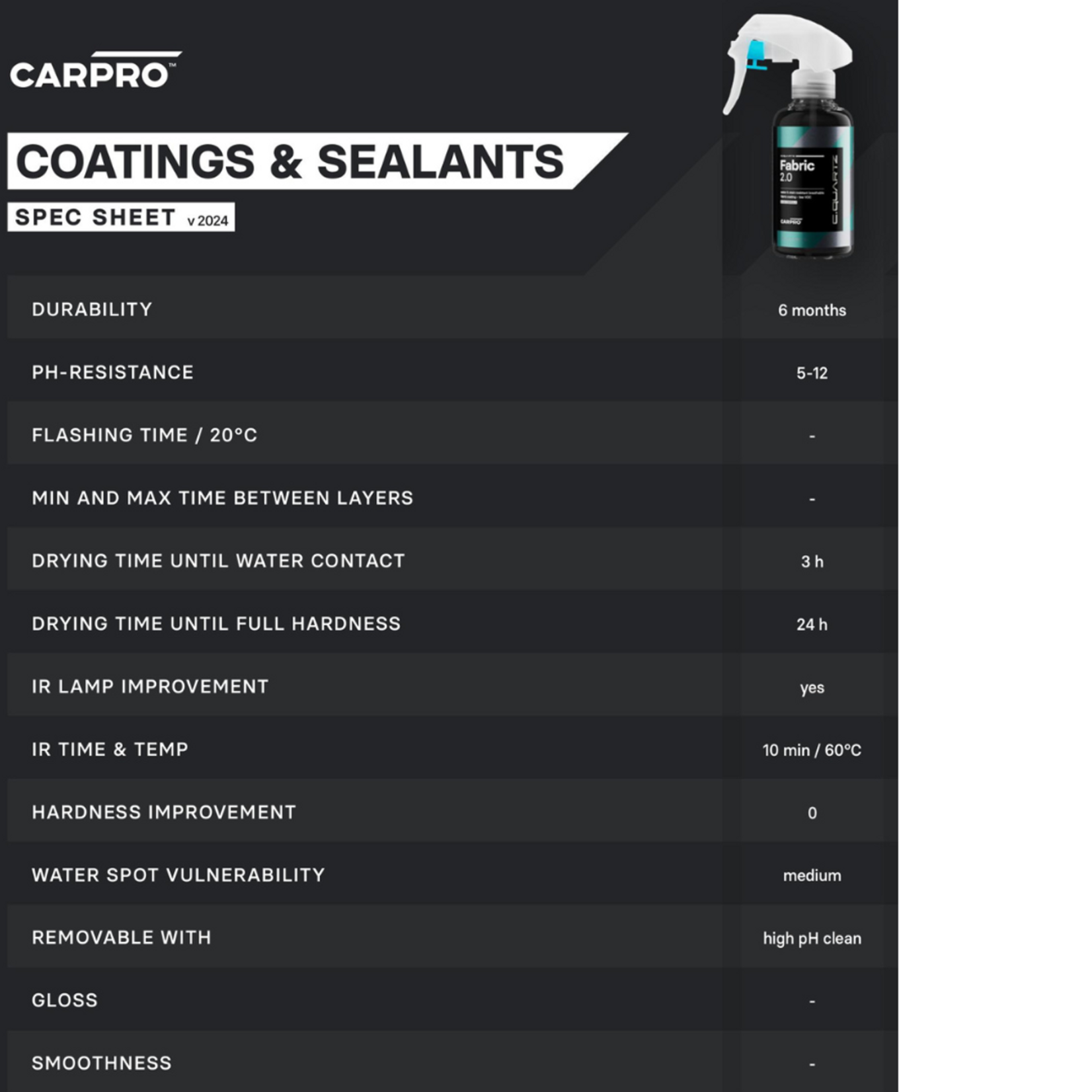 CarPro CarPro Fabric 2.0 500ml