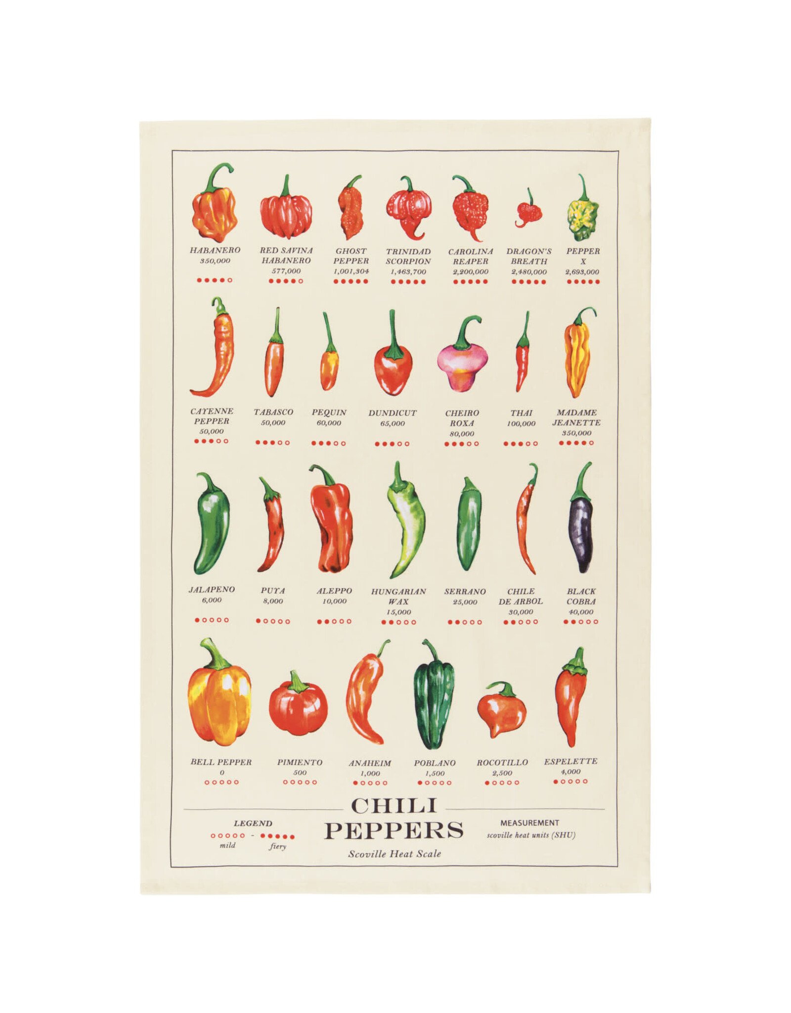 Chili Peppers Tea Towel