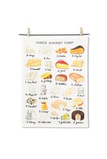 Cheese Alphabet Tea Towel