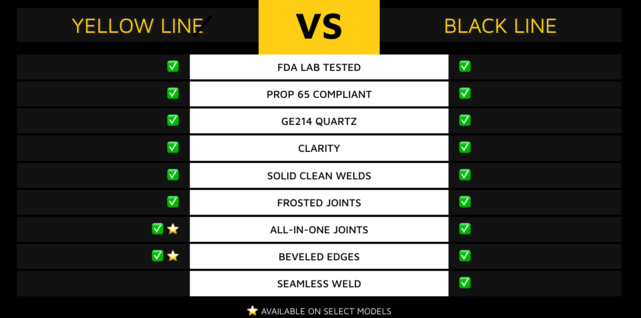 HB Bangers Yellow Line Honey Bevel Bowl Sidecar
