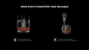 Vaproesso XROS 3 Mini Kit -