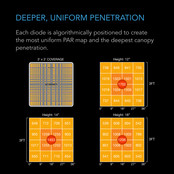 IONBOARD S33, Full Spectrum LED Grow Light 240W, Samsung LM301B, 3x3 Ft. Coverage