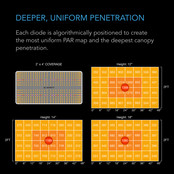 IONBOARD S24, Full Spectrum LED Grow Light 200W, Samsung LM301B, 2x4 Ft. Coverage