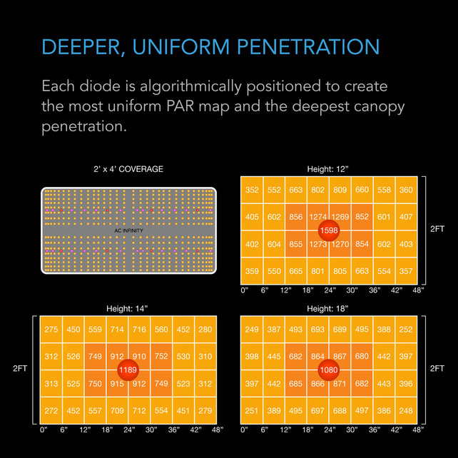 IONBOARD S24, Full Spectrum LED Grow Light 200W, Samsung LM301B, 2x4 Ft. Coverage