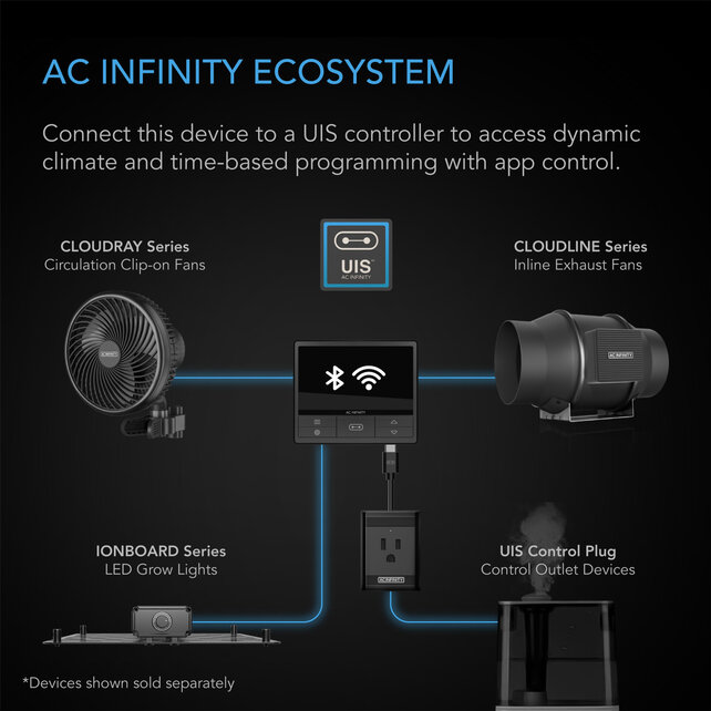 IONBOARD S22, Full Spectrum LED Grow Light 100W, Samsung LM301B, 2x2 Ft. Coverage