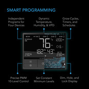 CONTROLLER 69 PRO, Independent Programs for Four Devices, Dynamic VPD, Temperature, Humidity, Scheduling, Cycles, Levels Control, Data App, Bluetooth + WiFi