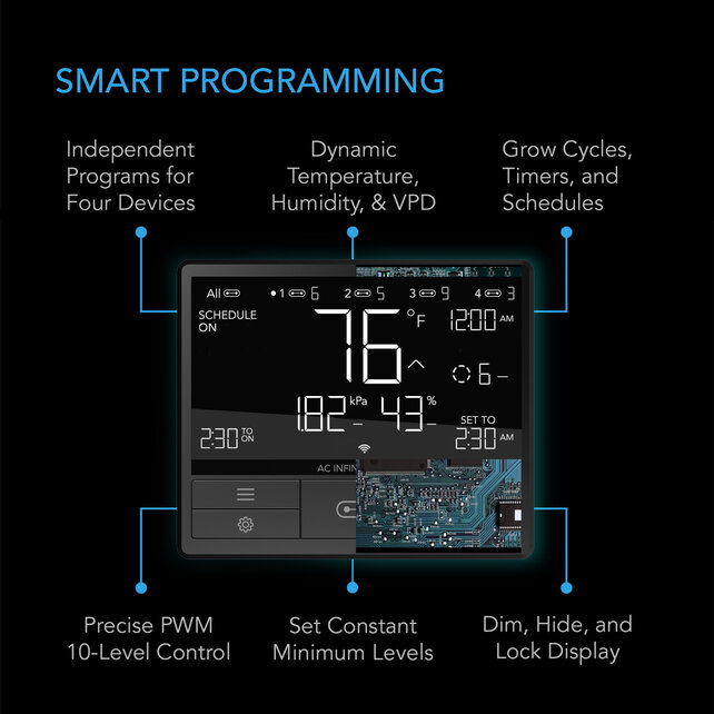 CONTROLLER 69 PRO, Independent Programs for Four Devices, Dynamic VPD, Temperature, Humidity, Scheduling, Cycles, Levels Control, Data App, Bluetooth + WiFi