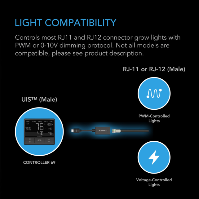 UIS Lighting Adapter Type-A, for RJ11/12 Connector Lights with PWM or 0-10V Dimmers
