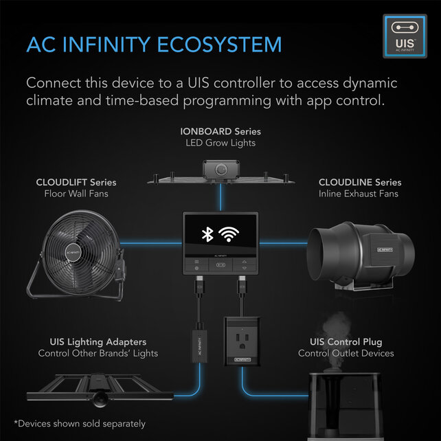 CLOUDLIFT S12, Floor Wall Fan with Wireless Controller, 12-Inch