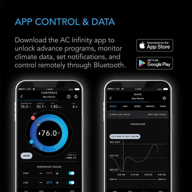 CONTROLLER 79, Smart Outlet Controller, Temperature, Humidity, Schedule Programs for Two Devices, Data App, Bluetooth