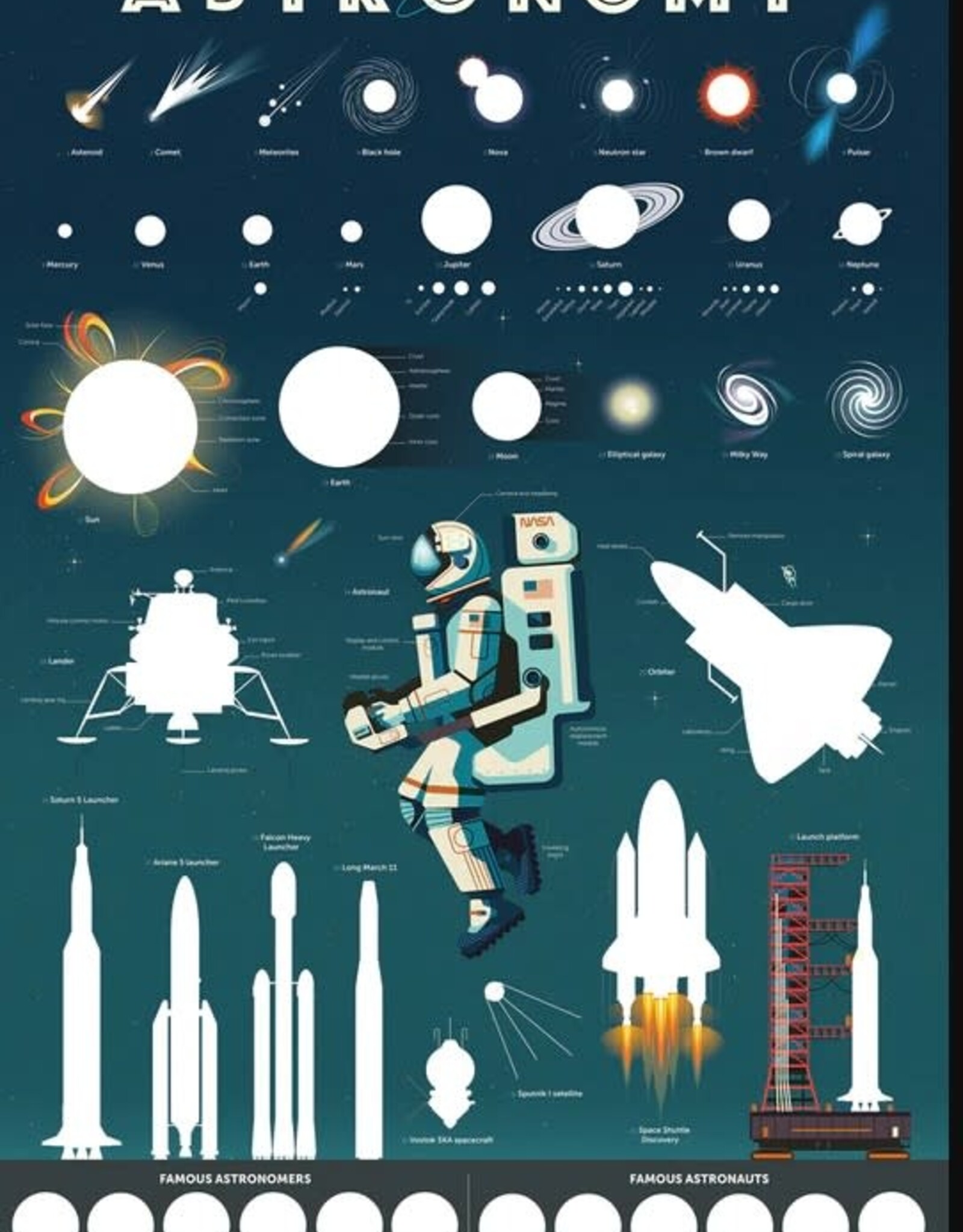 Dam Toys Discovery Poster - Astronomy