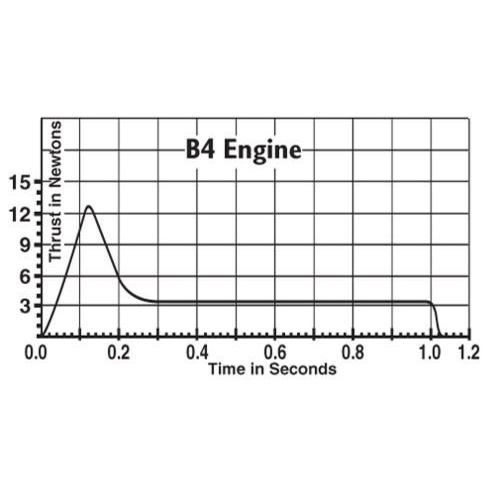 EST 1601 B4-2 STD ENGINE (3)