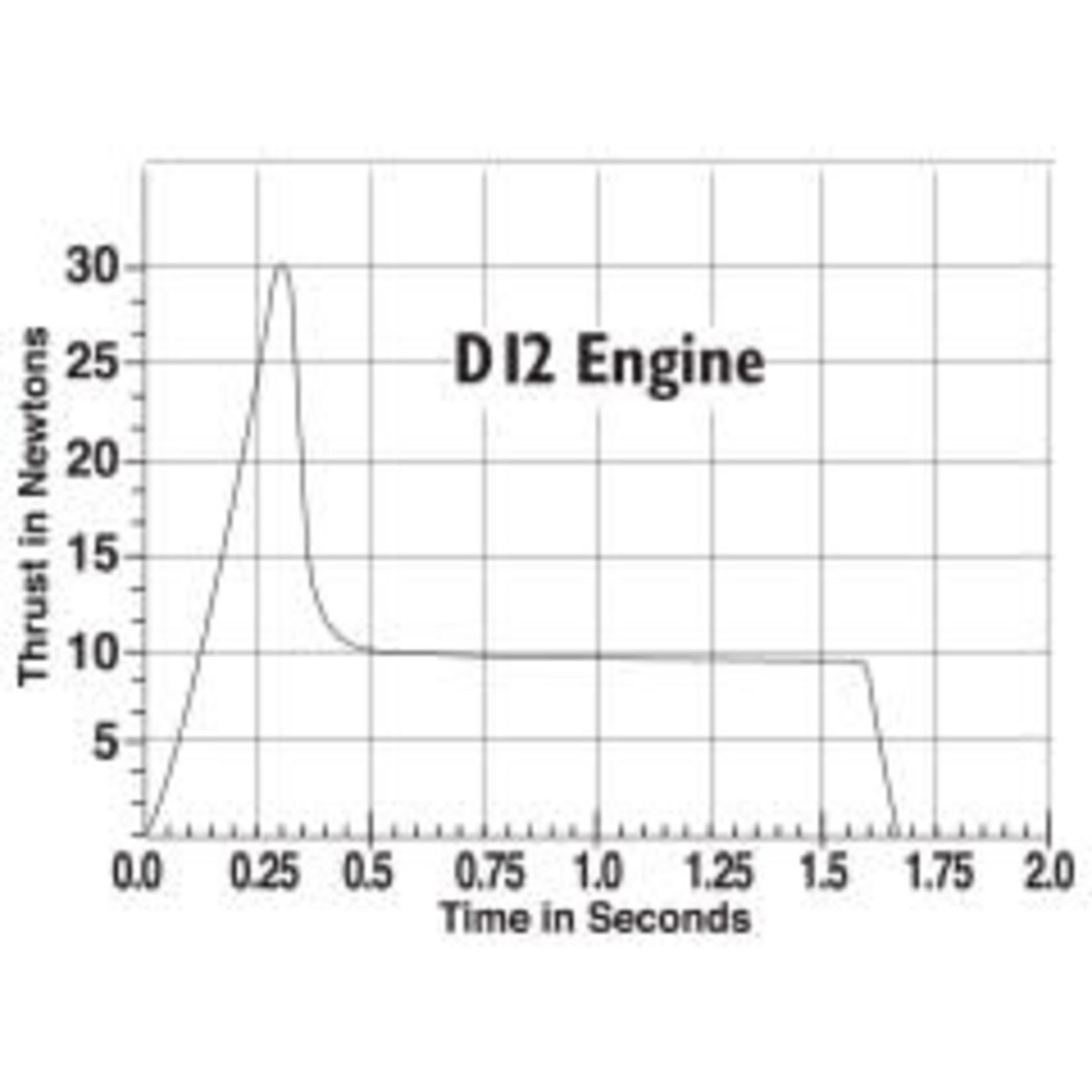 EST D12-3 Standard Engine (2)