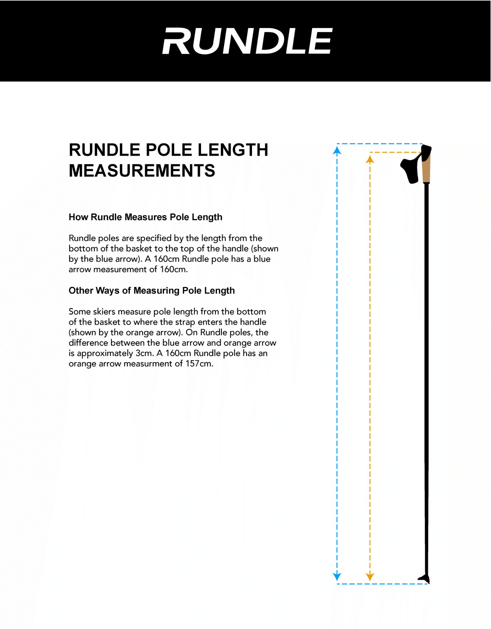 Rundle Nordic Rundle Pulse Pole Kit