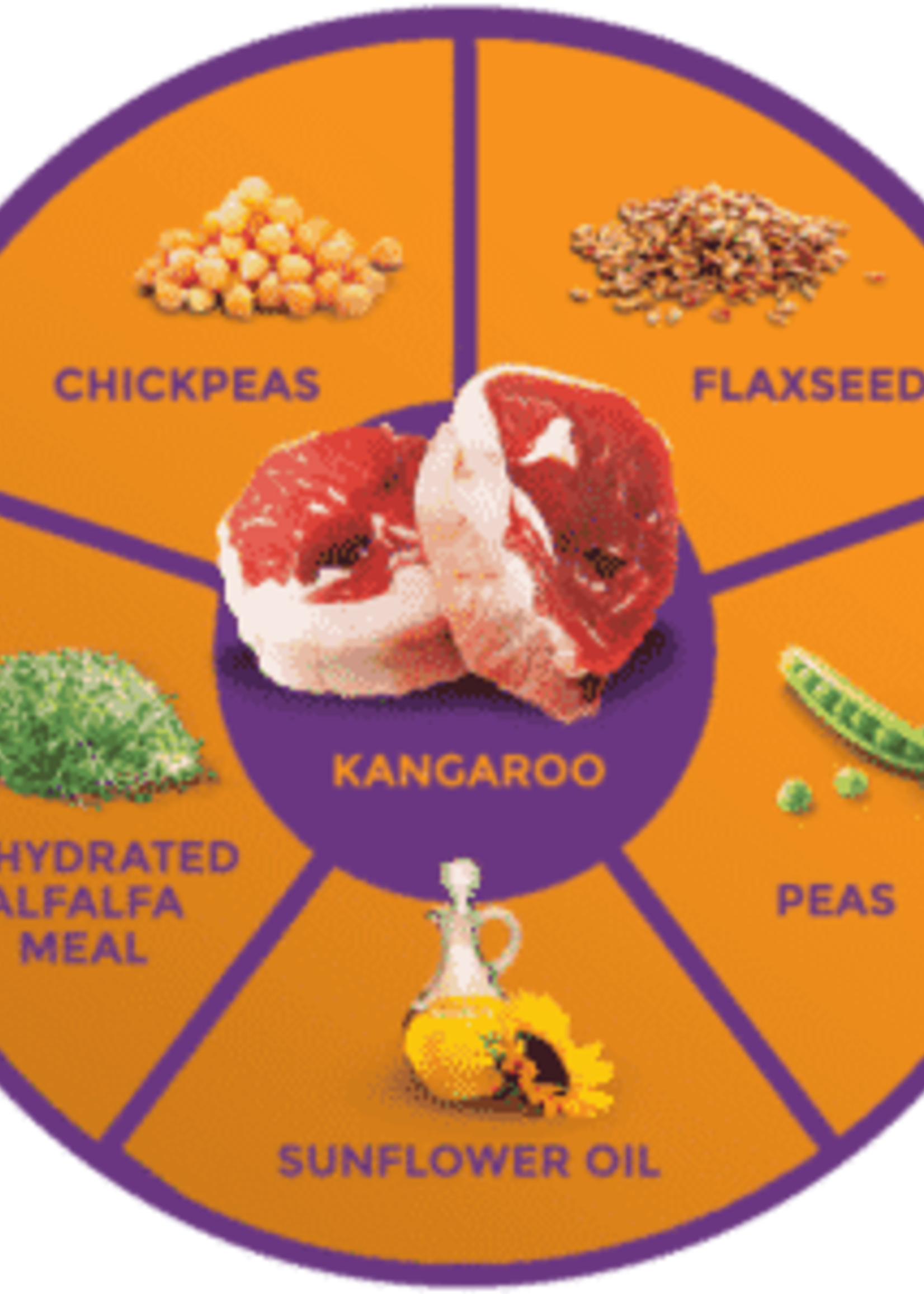 Zignature Zignature Limited Ingredient Kangaroo Formula Dry Dog Food
