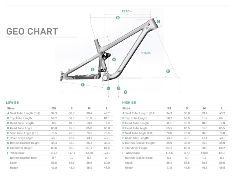Pivot Cycles Pivot Mach 6 Pro XT/XTR