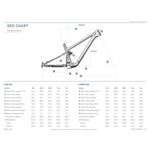 Pivot Cycles Pivot Trail 429 Pro XT/XTR Enduro