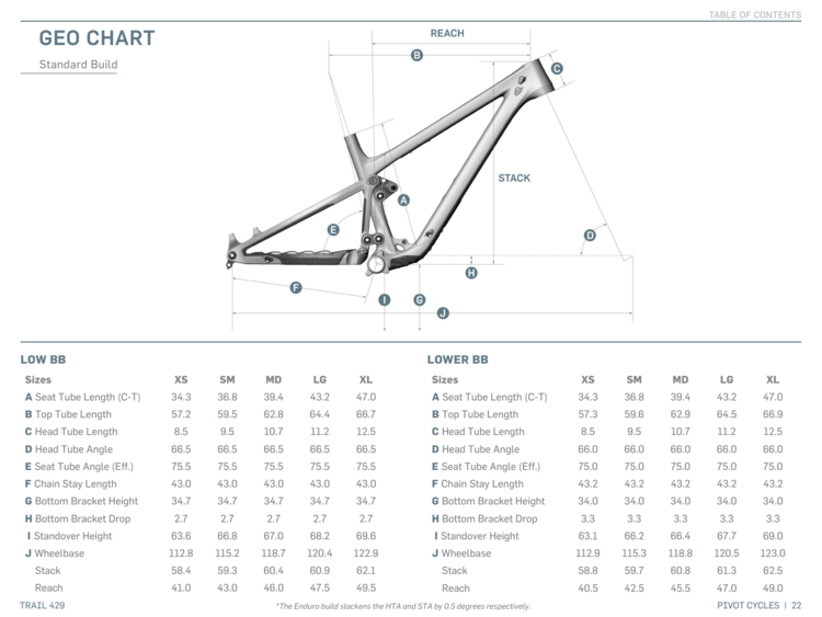Pivot Cycles Pivot Trail 429 Pro XT/XTR