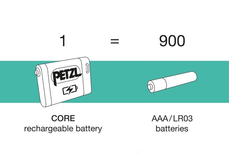 Petzl Sport Petzl Rechargeable Core Battery
