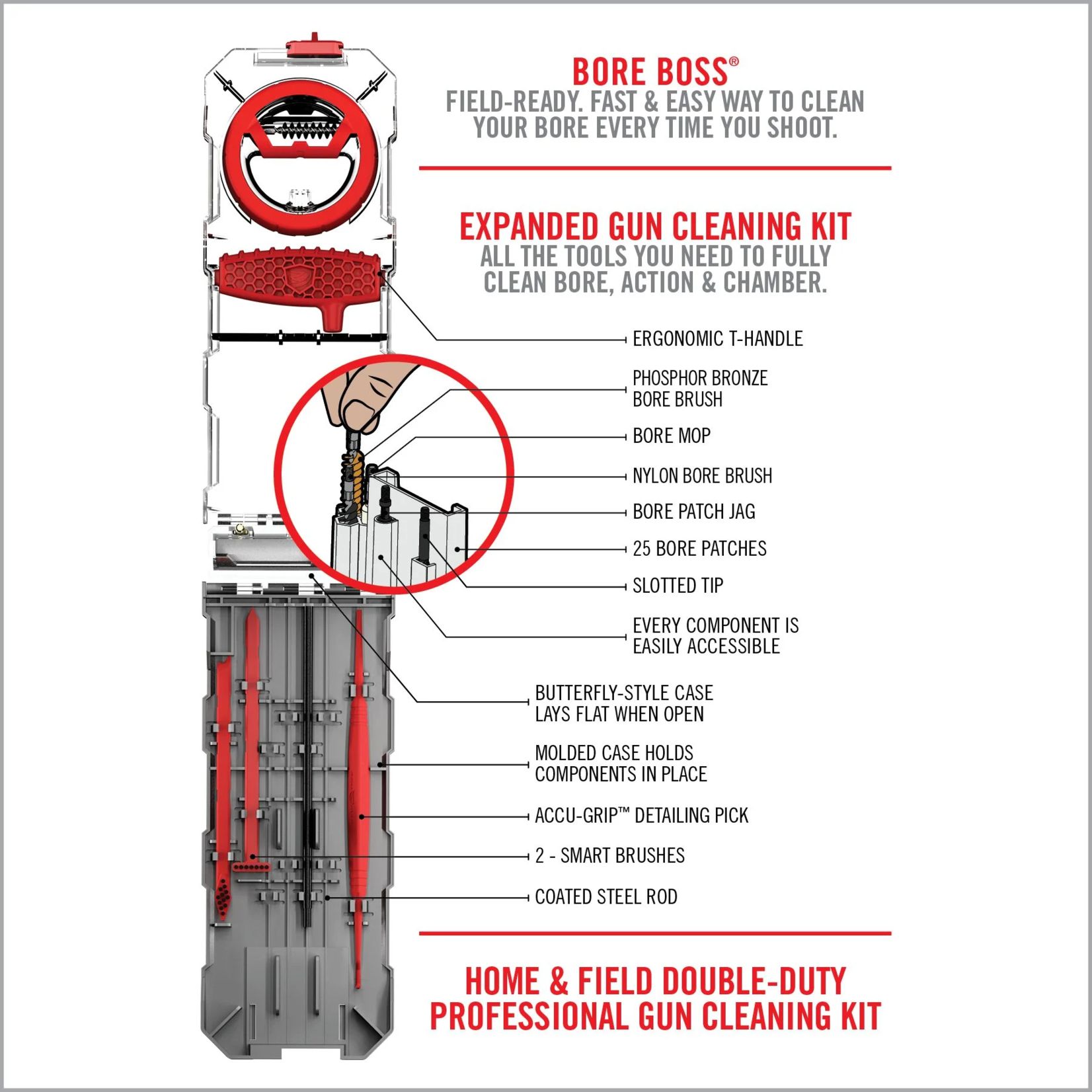 Real Avid Gun Boss Multi-Kit - .357CAL/.38CAL/9MM