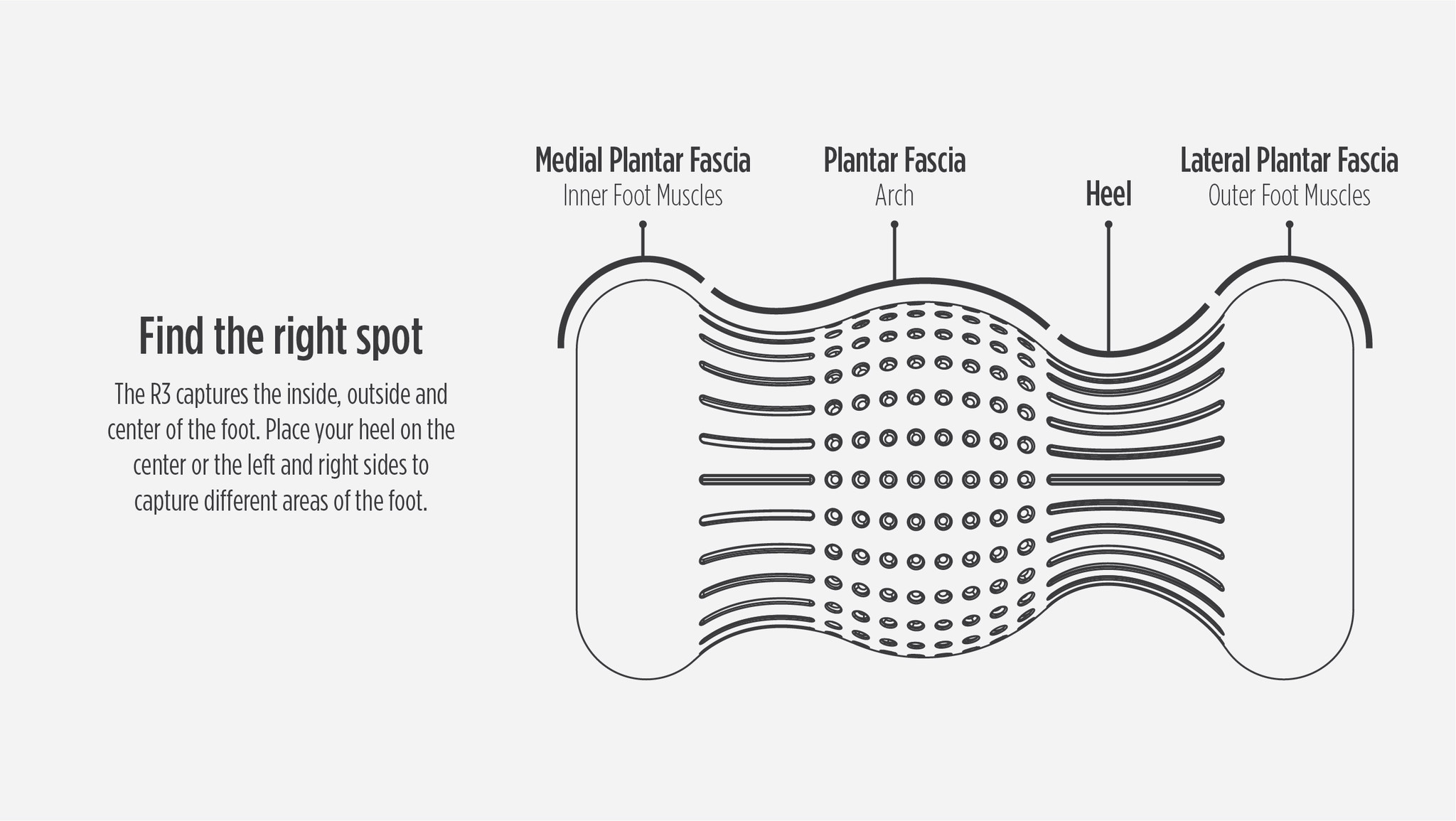 Roll Recovery RollRecovery R3