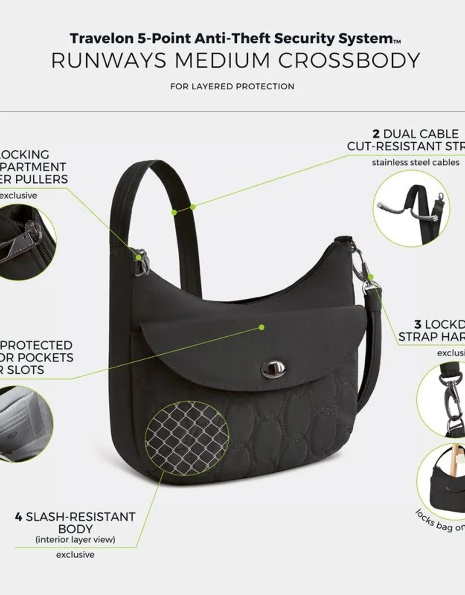 Sac Antivol à bandoulière - Runways  Noir