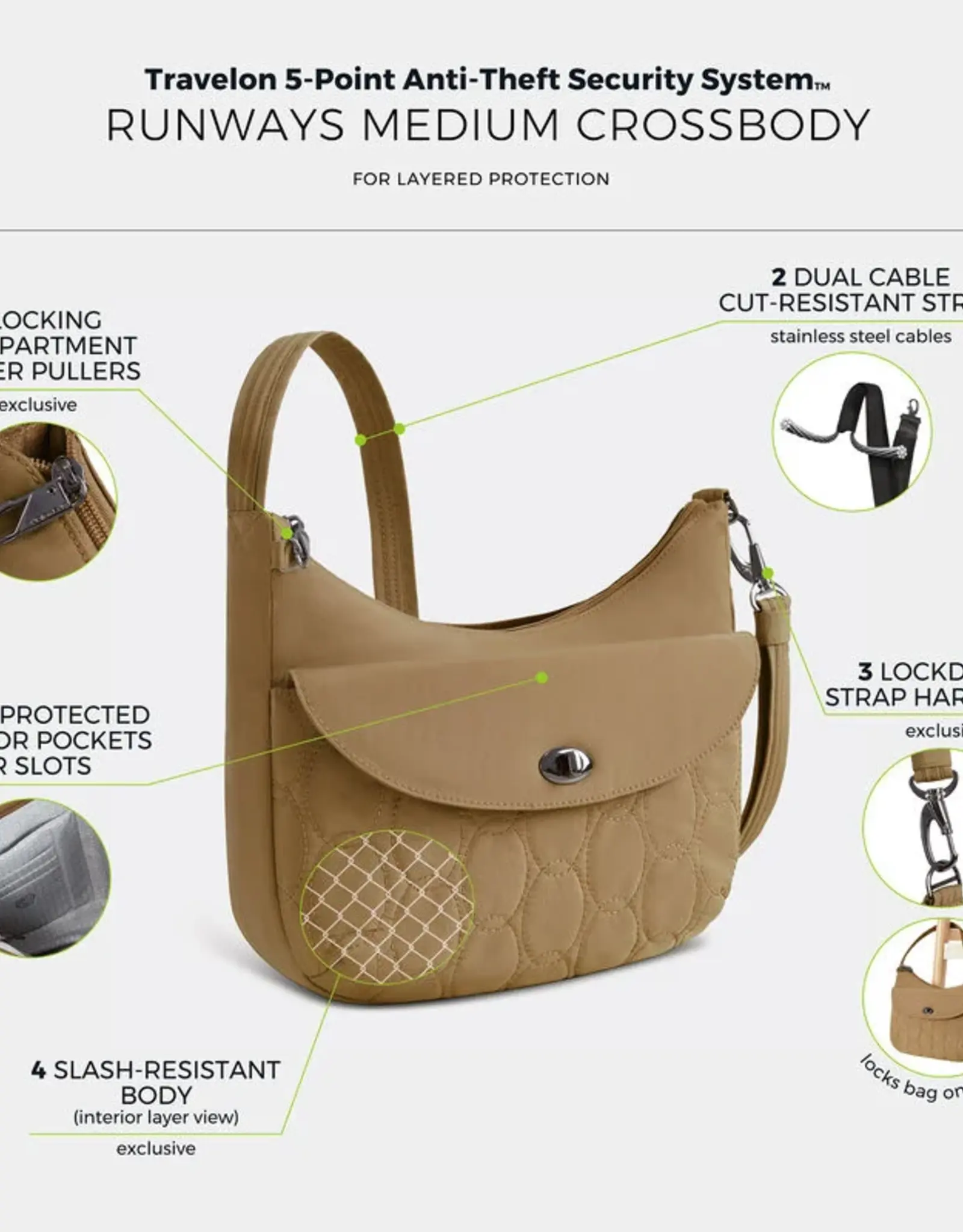 Sac Antivol à bandoulière - Runways  Beige