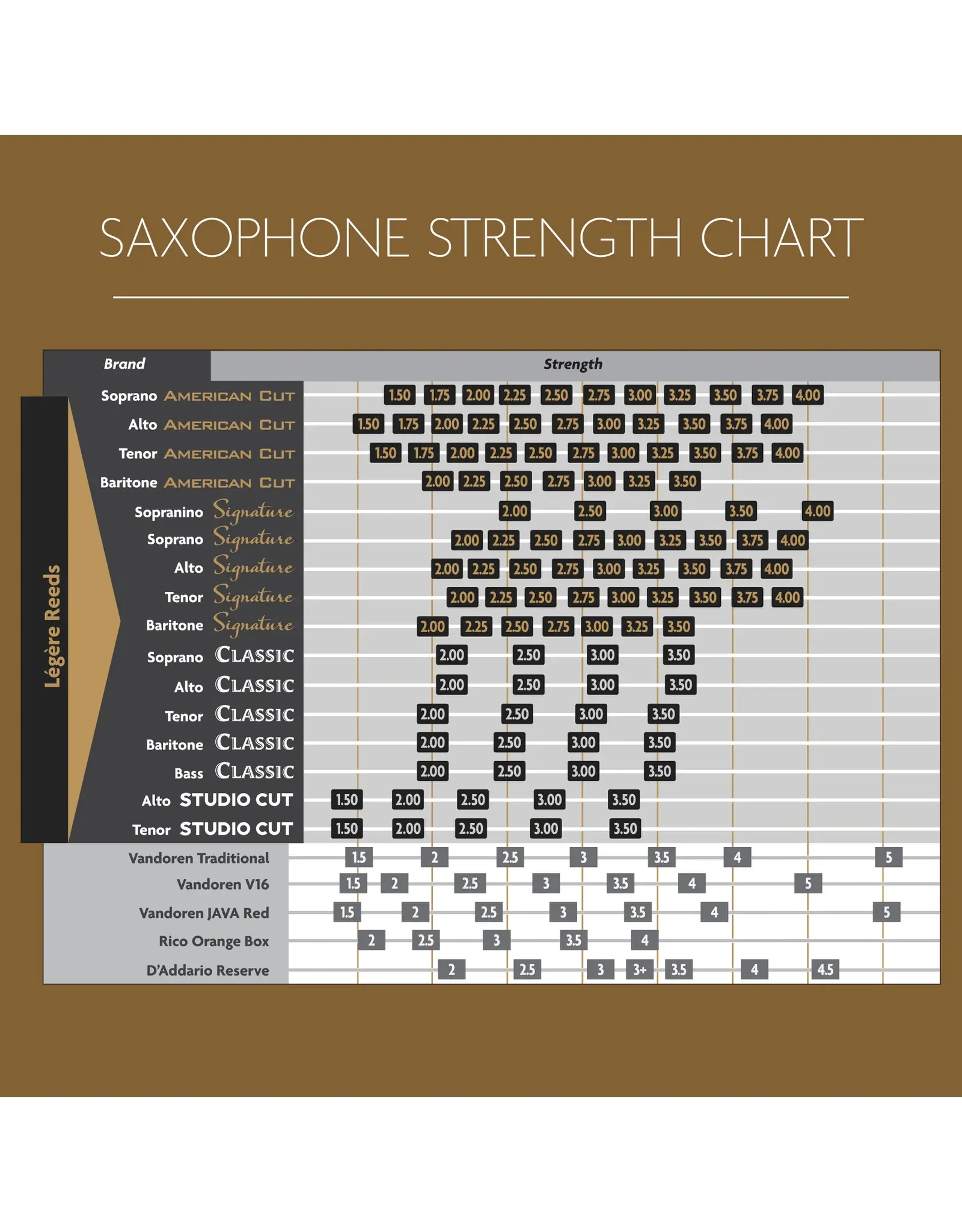 Legere Legere E♭ Baritone Saxophone American Cut