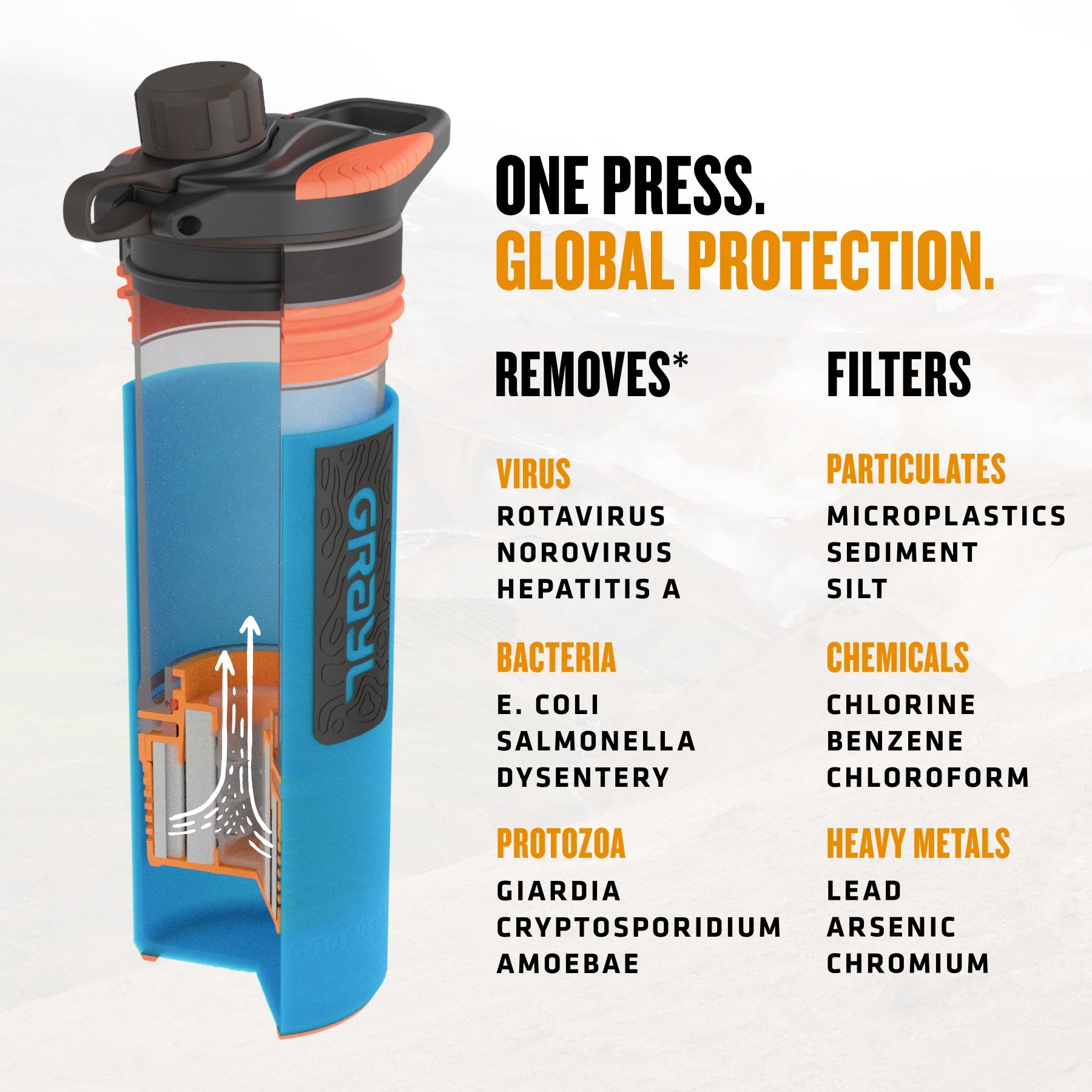 Grayl GeoPress Purifier Bottle 24 oz.