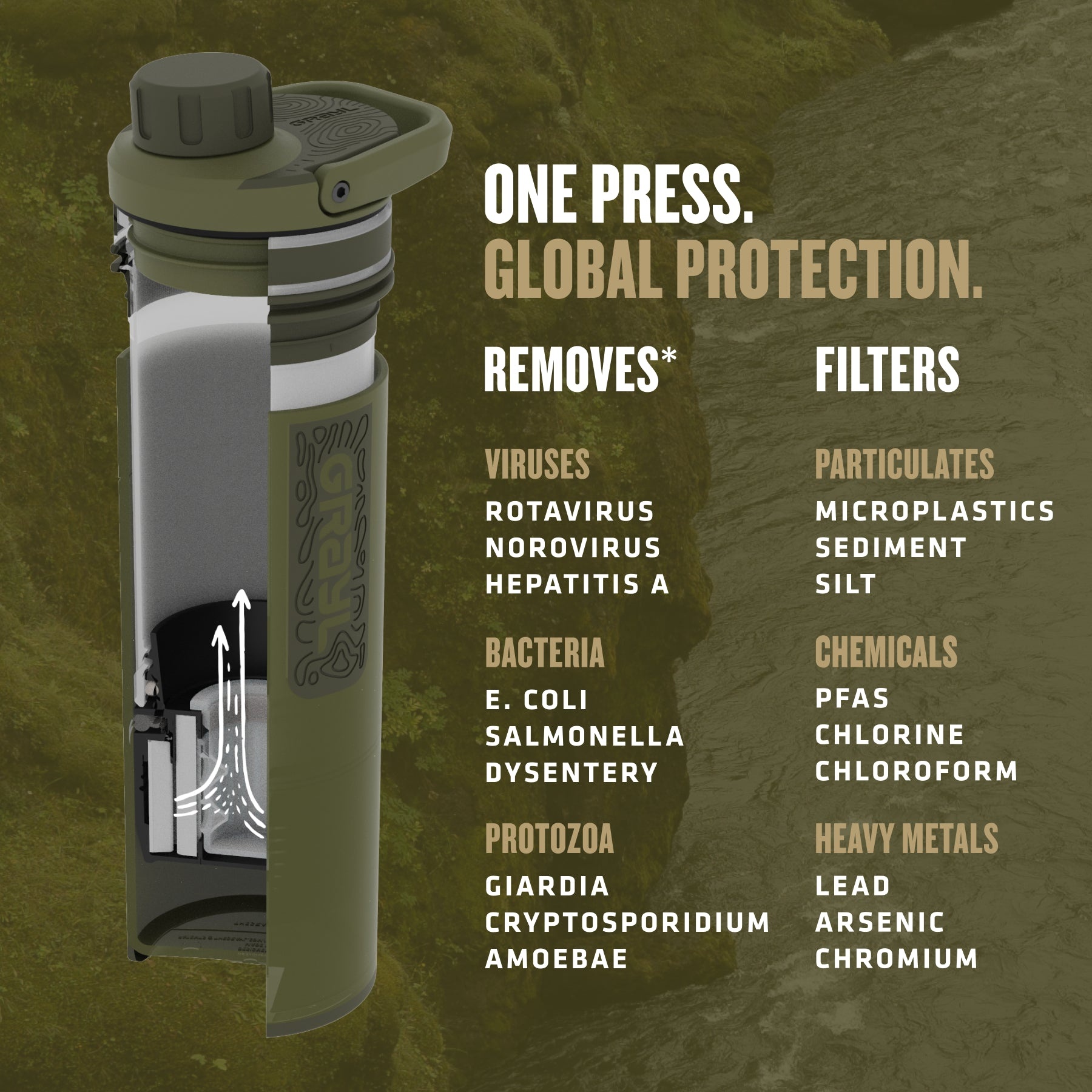 Grayl UltraPress Purifier Bottle 16.9 oz.